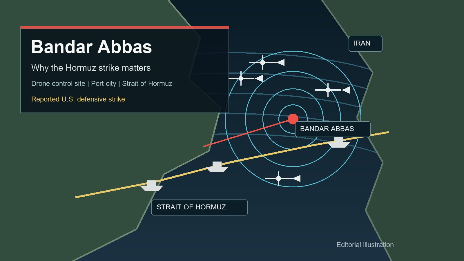 Editorial map graphic showing Bandar Abbas, the Strait of Hormuz and reported strike pressure near shipping lanes