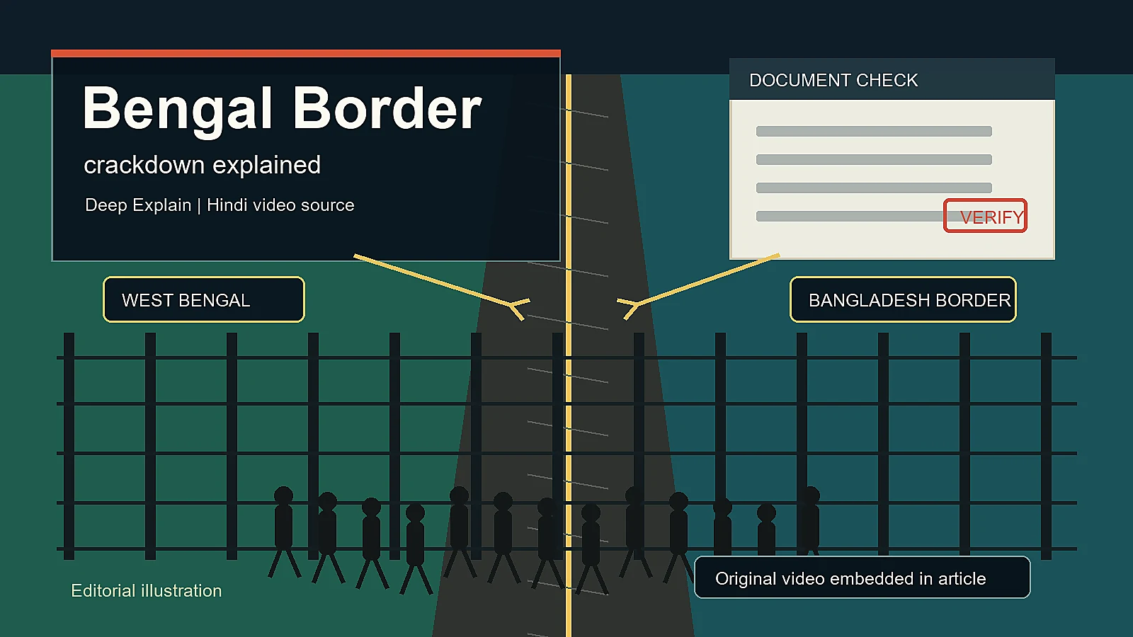 News-style editorial graphic showing the Bengal-Bangladesh border, verification documents and a crowd silhouette