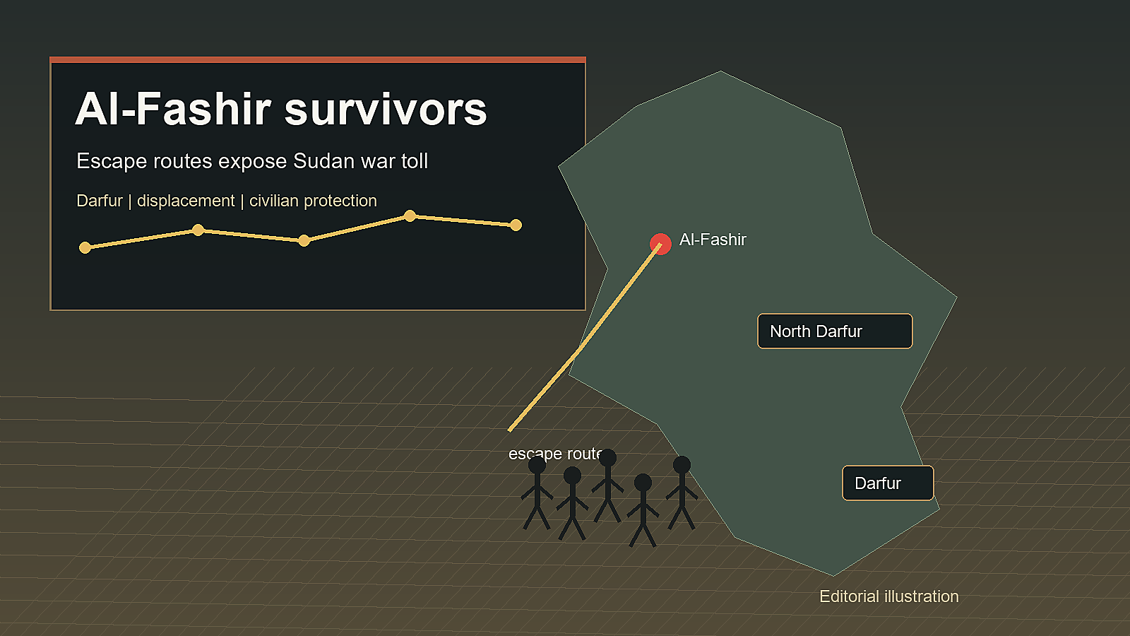 Editorial illustration showing escape routes from al-Fashir in Sudan's Darfur region