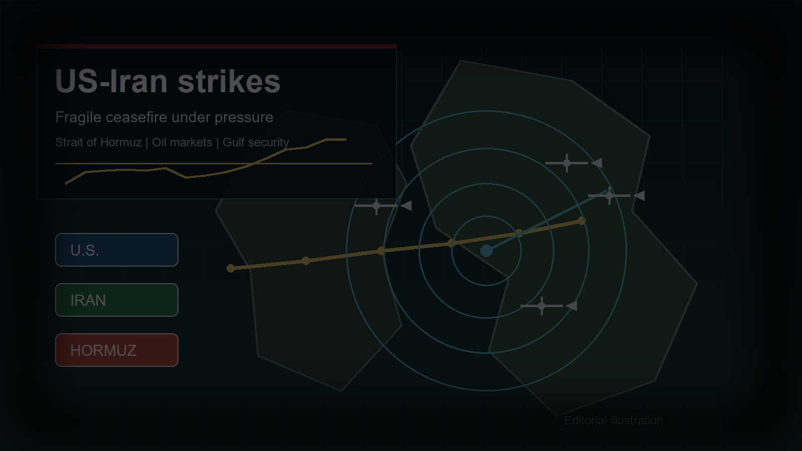 Editorial map graphic showing U.S.-Iran strike pressure near the Strait of Hormuz with oil market indicators