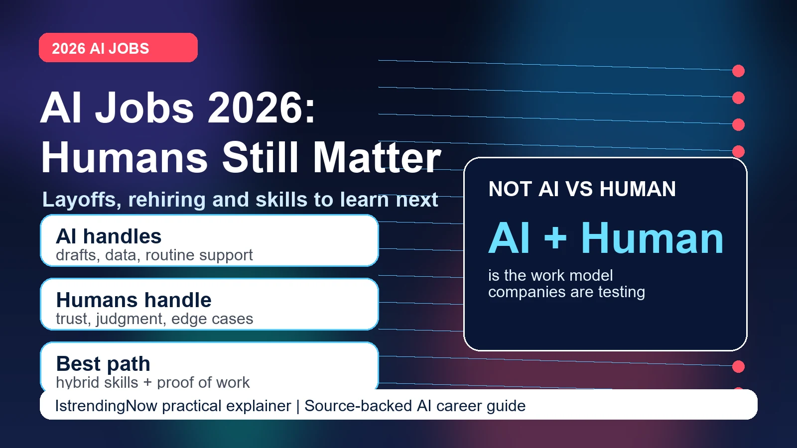 Editorial image for AI jobs 2026: Why companies still need humans after AI layoffs