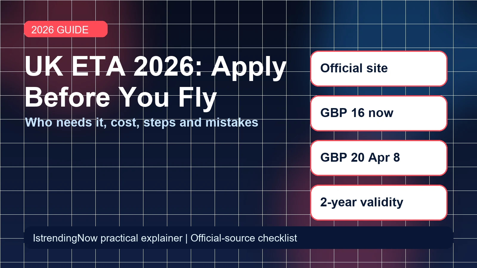 Editorial image for UK ETA 2026: Who needs it, cost, validity and how to apply