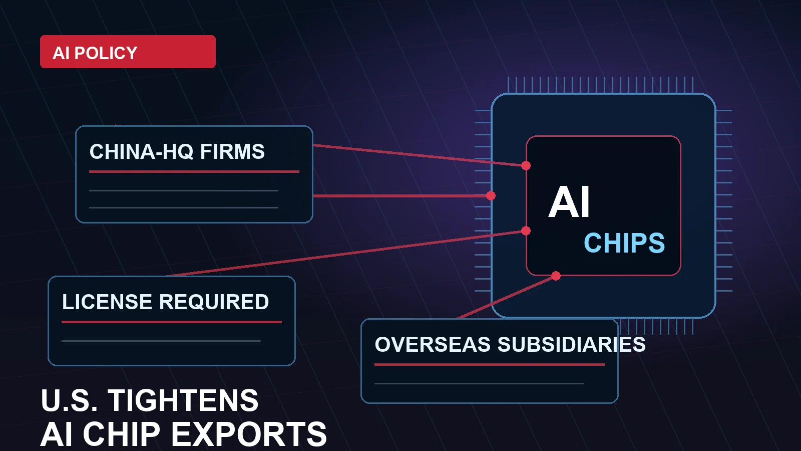 Editorial image for U.S. closes AI chip export loophole for China-linked subsidiaries